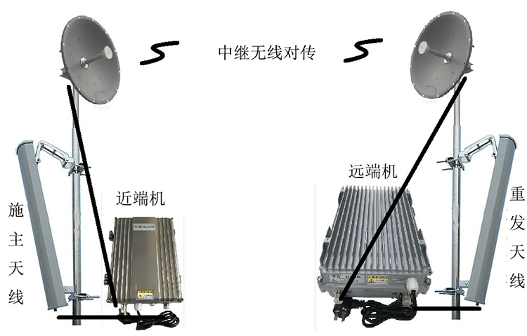 王益智能无线拉远移频中继直放站近端机远端机